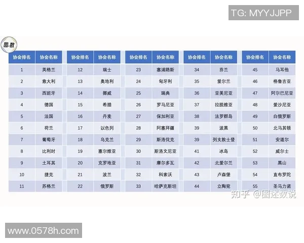 欧冠扩军至36队引发热议瑞士赛制能否适应新格局